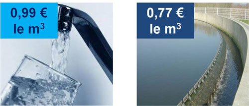 Tarifs de l'eau � Lherm