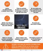 [VIGILANCE METEO : ORAGES]