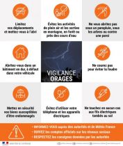 [VIGILANCE METEO : ORAGES]