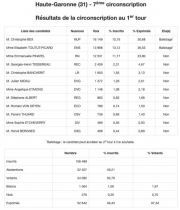 [ELECTIONS LEGISLATIVES - 1er TOUR]